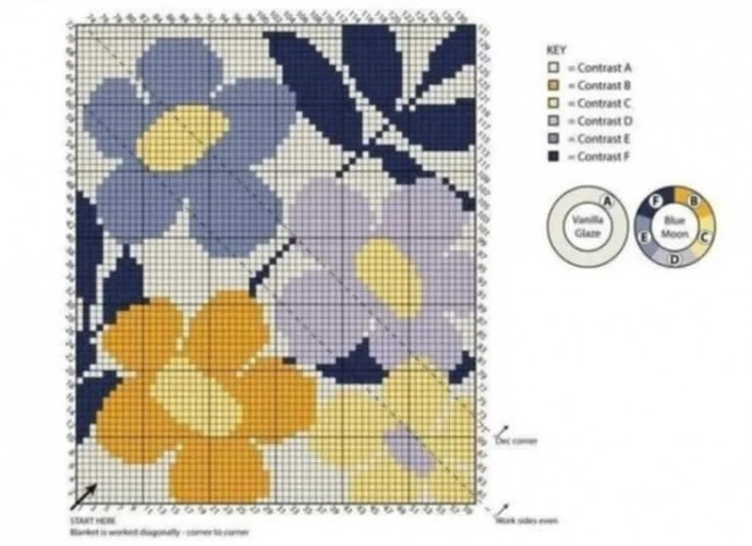 Плед с цветами в технике C2C Плед с цветами в технике C2C