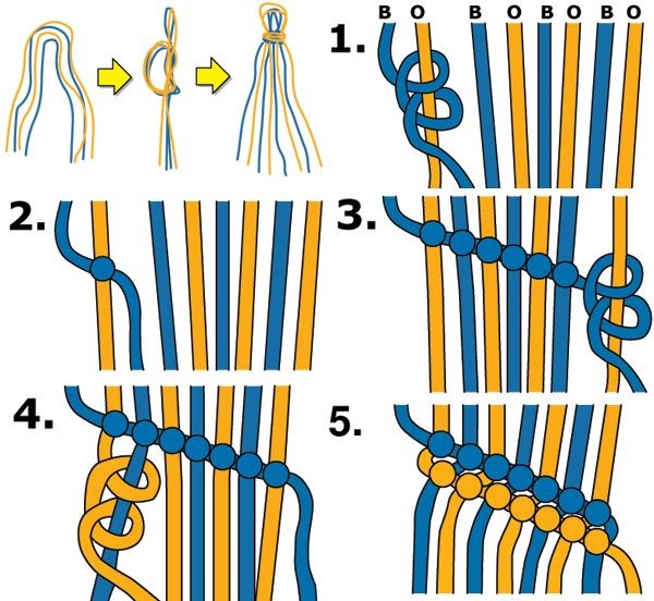 ​Плетение фенечек