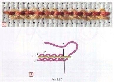 Подборка ручных стежков