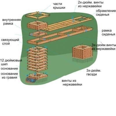 Скамейка-клумба