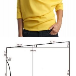 ​Смелое моделирование