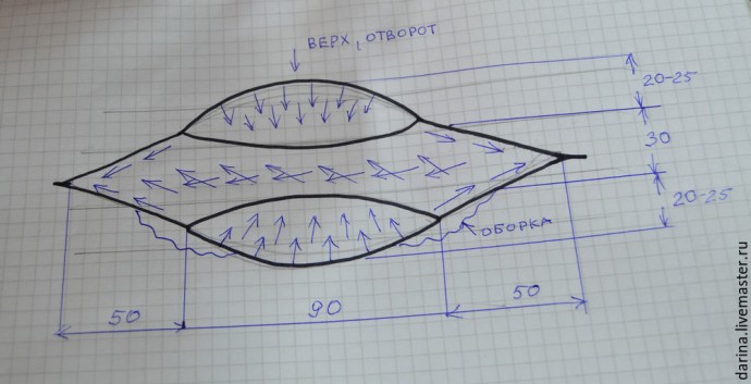 Валяный шарф с шелковыми оборками: часть 1 Валяный шарф с шелковыми оборками: часть 1