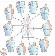 Декоративный перенос вытачек лифа