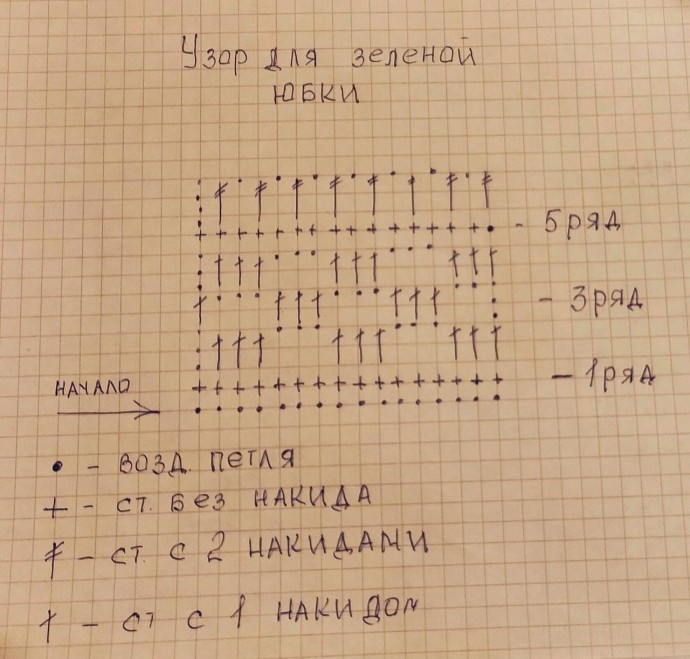 Ажурная юбочка крючком Ажурная юбочка крючком