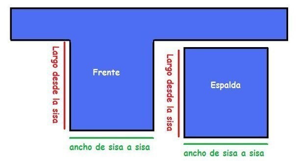 ​Самое простое моделирование интересного топа