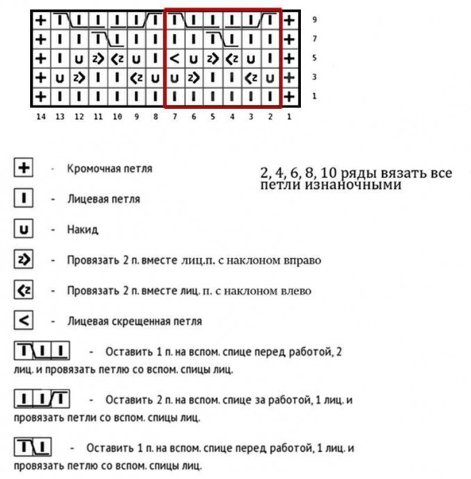 Ажурный узор спицами для вязания палантина, бактуса, плечевых изделий