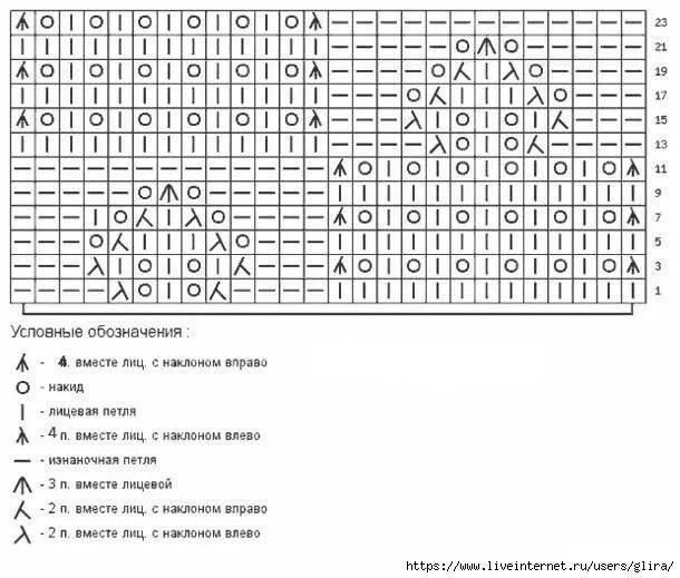 ​Ценные узоры для вязания