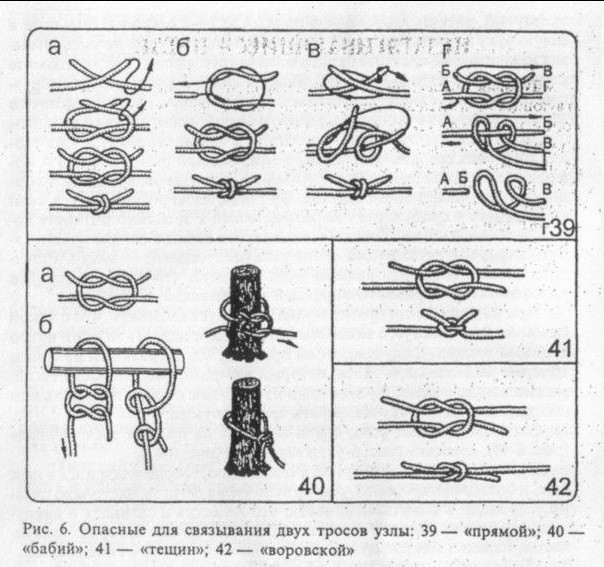 ​Вяжем узлы