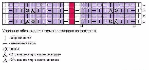 Ажурная шапочка и снуд спицами