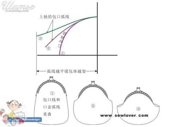 Как строить выкройку для кошельков с фермуарами