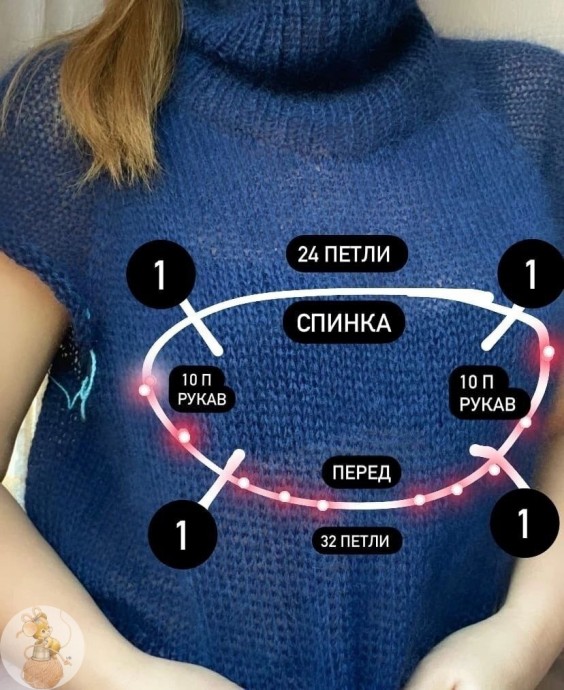 Вяжем свитер Вяжем свитер