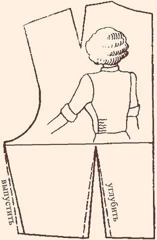 Исправление дефектов