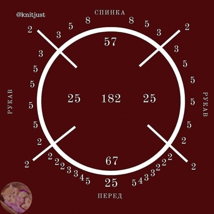 Подборка готовых расчетов реглана сверху