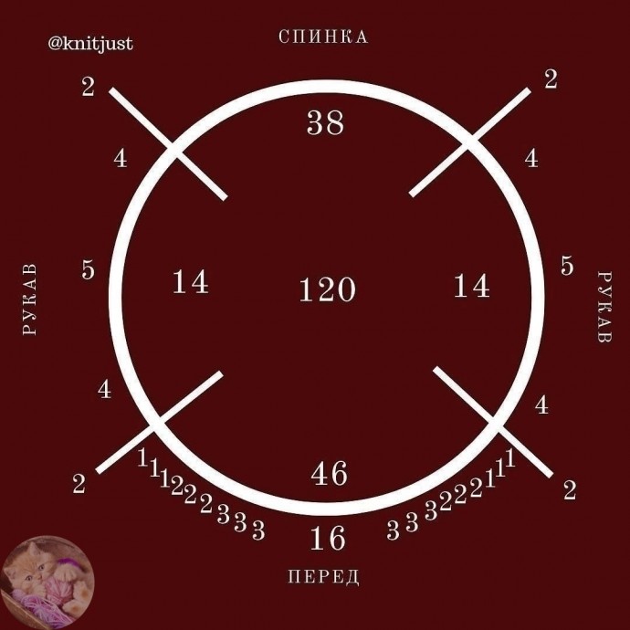 Подборка готовых расчетов реглана сверху