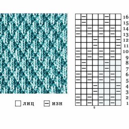 Красивые узоры из лицевых и изнаночных петель