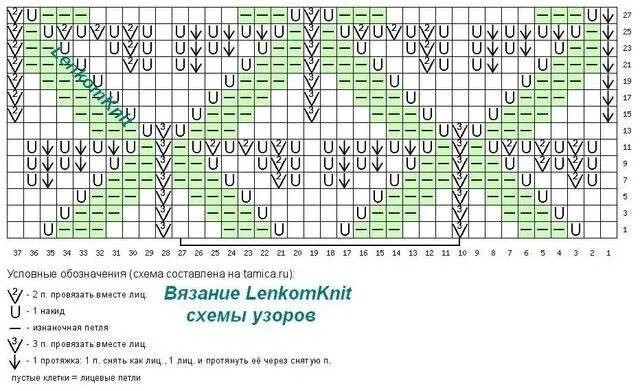 ​Ценные узоры для вязания