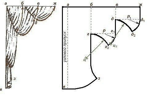 Lambrequinli perdeleri kendiniz nasıl dikebilirsiniz? Lambrequinli perdeleri kendiniz nasıl dikebilirsiniz?