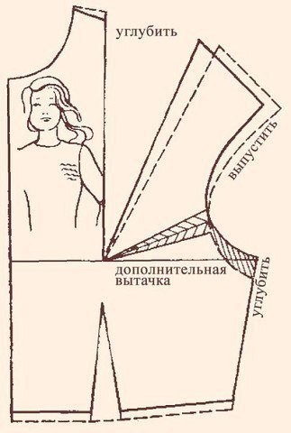 Исправление дефектов