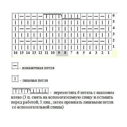 ​Носочки на спицах