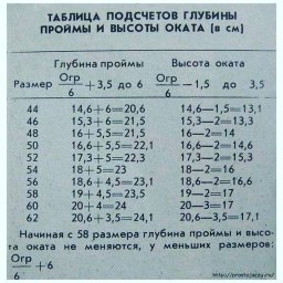 ​Таблицы, которые пригодятся каждой рукодельнице