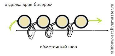 Вышитый бисером кулон "Подкова": часть 3