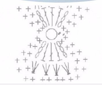 ​Бантики крючком