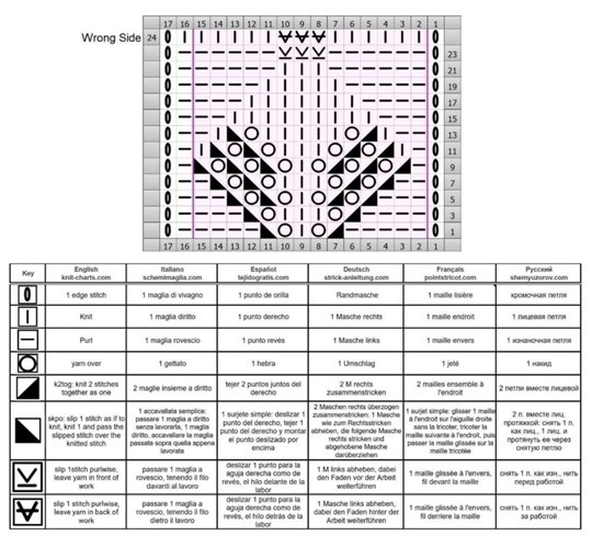 Блуза ажурным узором и не только