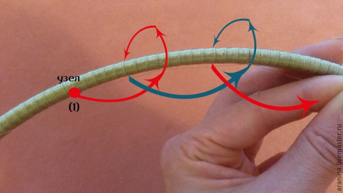 Плетем мандалу "Тибетский узел"