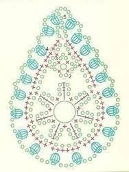 Перо павлина Перо павлина