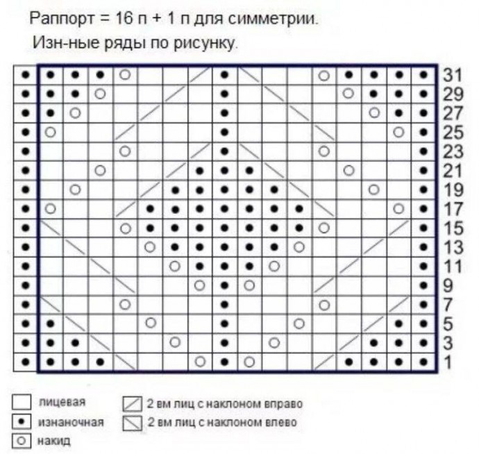 Схема узора для жакета