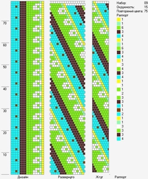 Разные жгуты