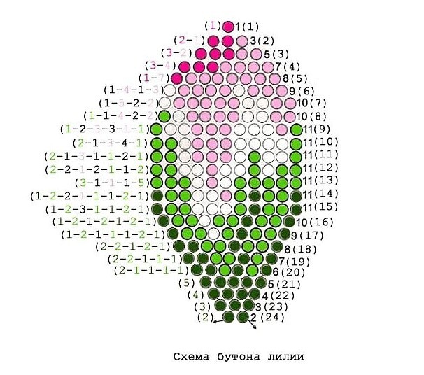 Лилия из бисера
