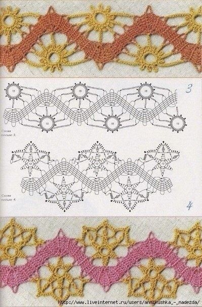 Ажурная тесьма