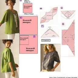 Очень простое моделирование