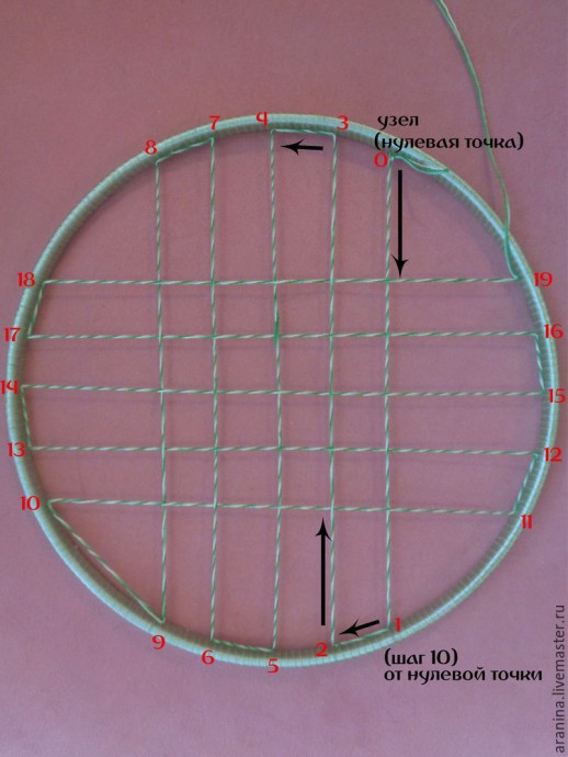 Плетем мандалу "Тибетский узел"