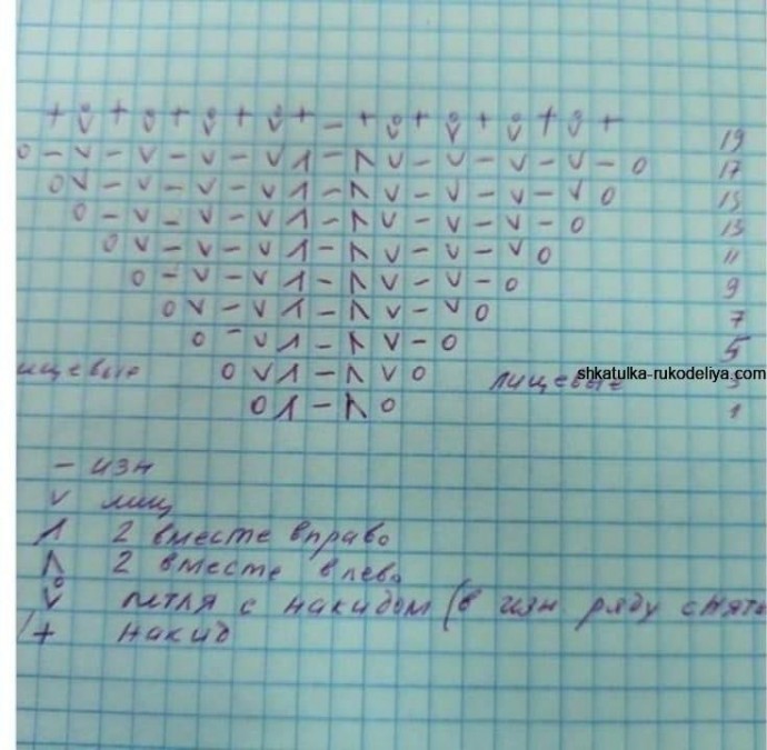 ​Пуловер в бирюзовых тонах