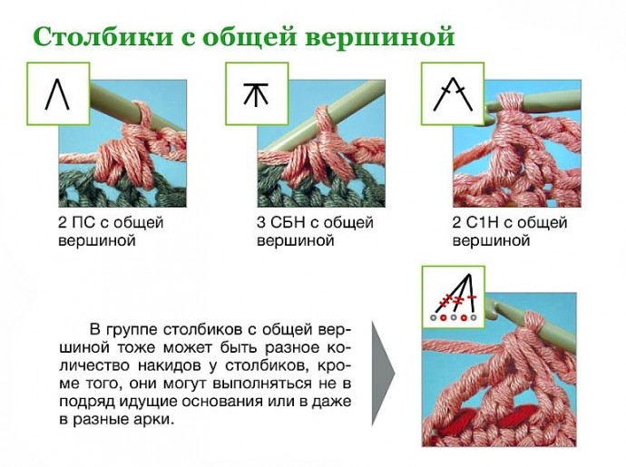 Шпаргалка: варианты столбиков при вязании крючком