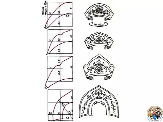 Создаём кокошники