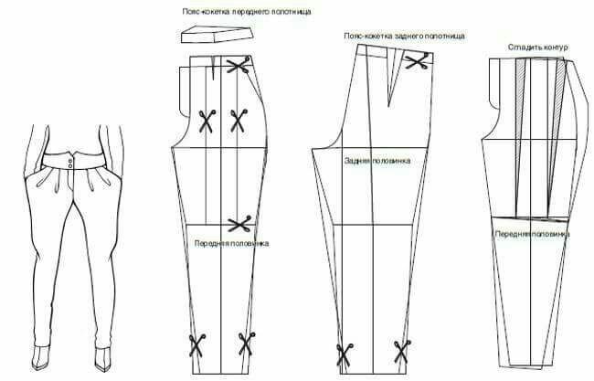 ​Моделирование разных фасонов брюк