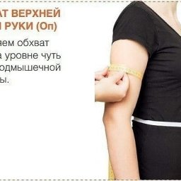 Как снимать мерки