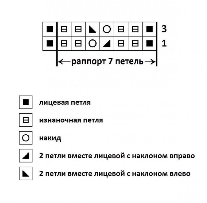 ​Нежный жакет на спицах