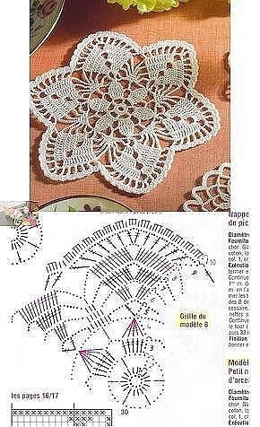 Вязание крючком: идеи для мотивов Вязание крючком: идеи для мотивов