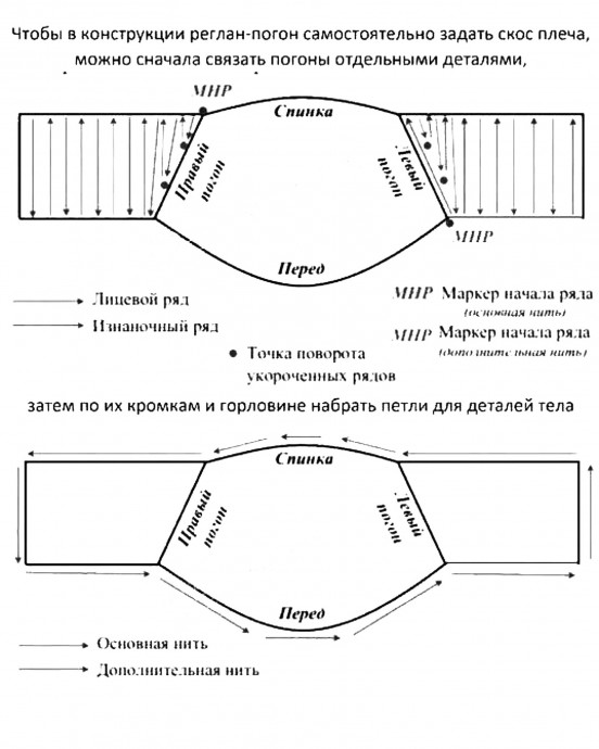Геометрия погона Геометрия погона