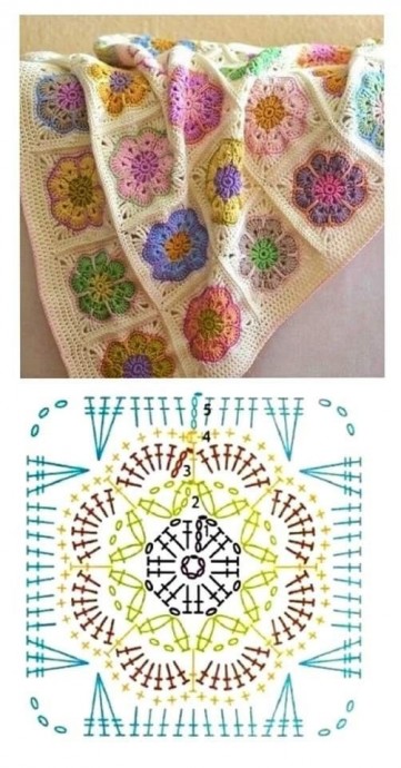 ​Квадратные мотивы