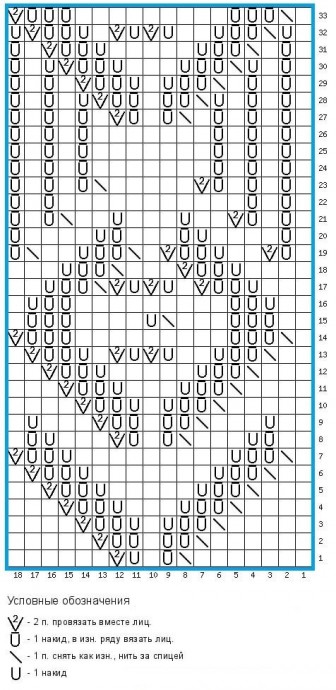 Ажурный пуловер