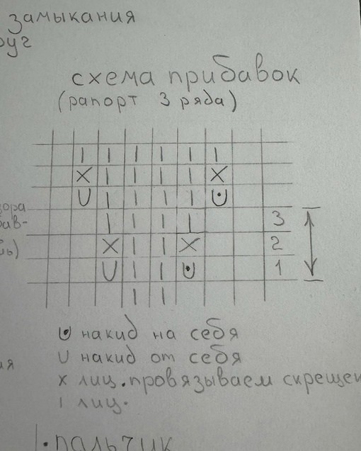 Митенки спицами резинкой 2 на 2