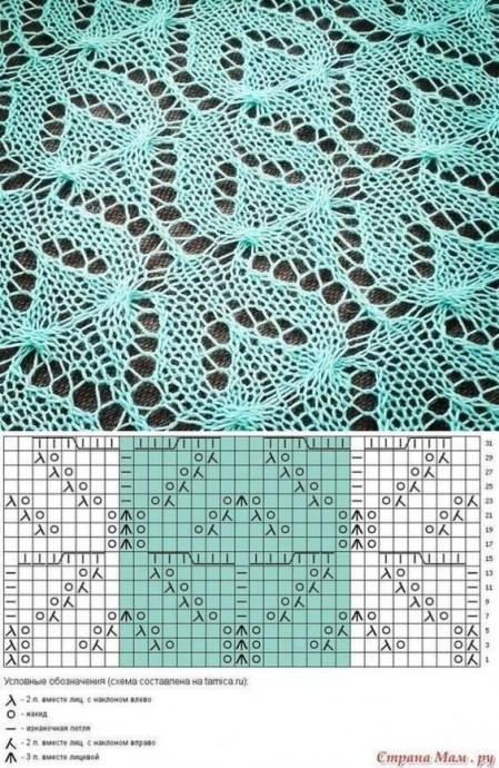 ​Самые лучшие узоры для спиц