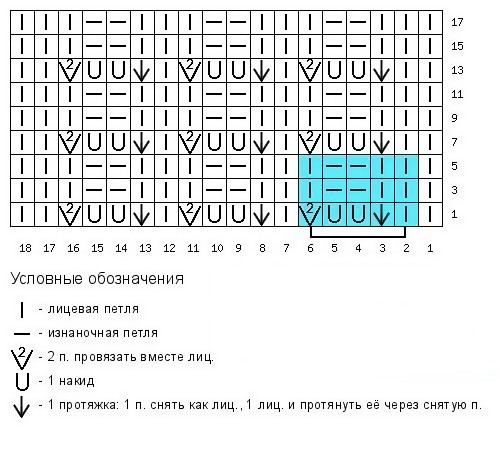 Летний ажурный топ с рюшами