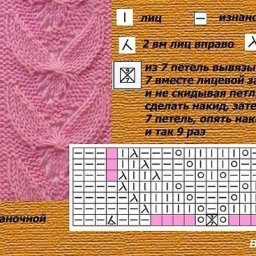 Замечательные узоры на спицах