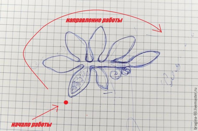 ​Создание сутажной броши "Лавры Афродиты": часть 1